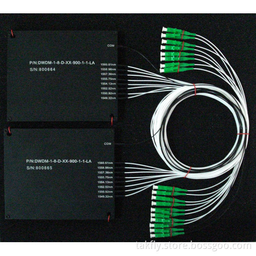 DWDM